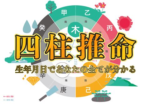 日 柱 計算|四柱推命占いらら